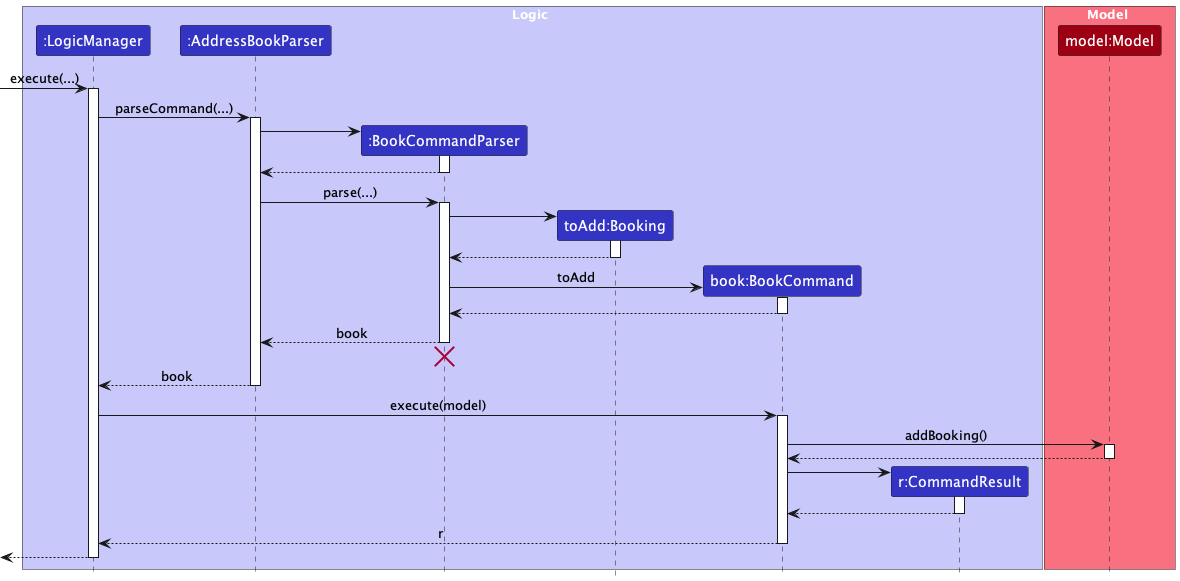 BookCommandSequenceDiagram