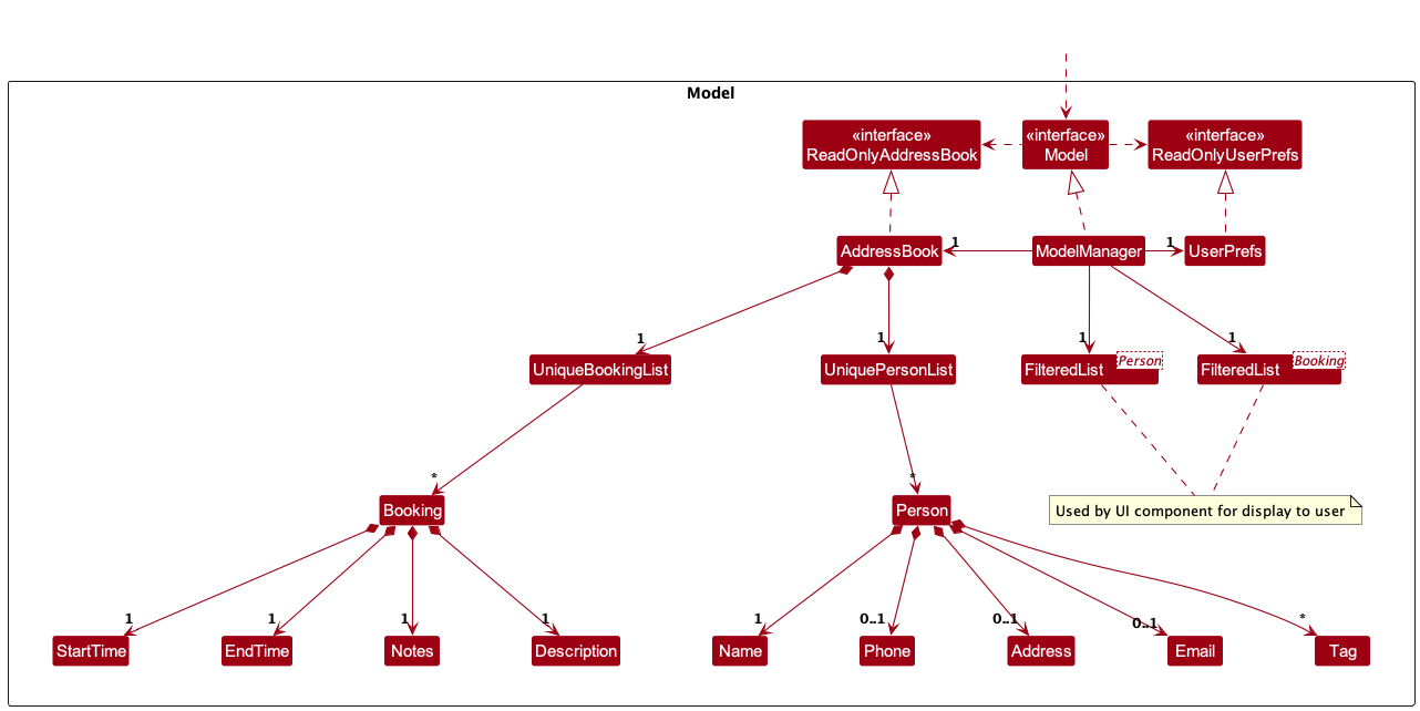 ModelClassDiagram image