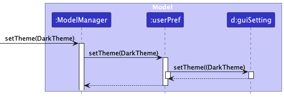 ThemeModelSequenceDiagram