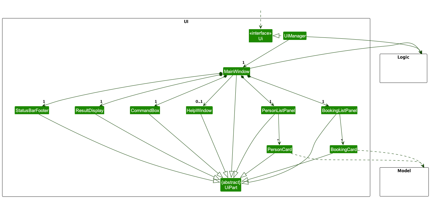 Structure of the UI Component